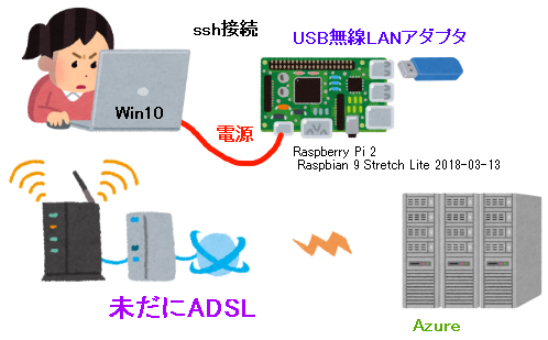 構成イメージ
