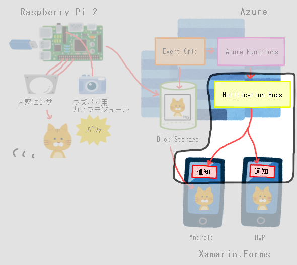 Ios におけるバックグラウンド処理の概要 Xamarin Microsoft Docs